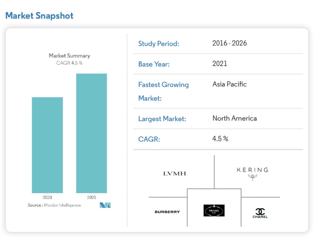 Most popular bag online brands 2020